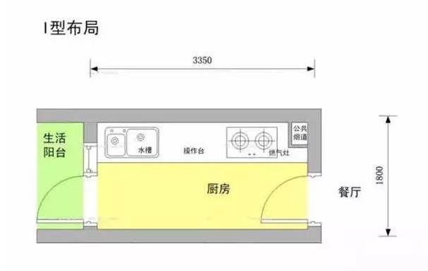 厨房设计